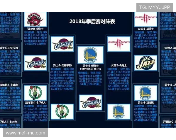 NBA季后赛分区对阵与赛程分析